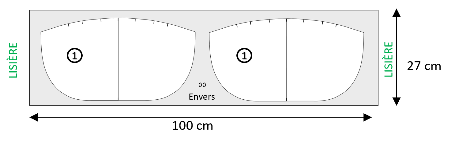 Trousse Scappa, placement du tissu extérieur.