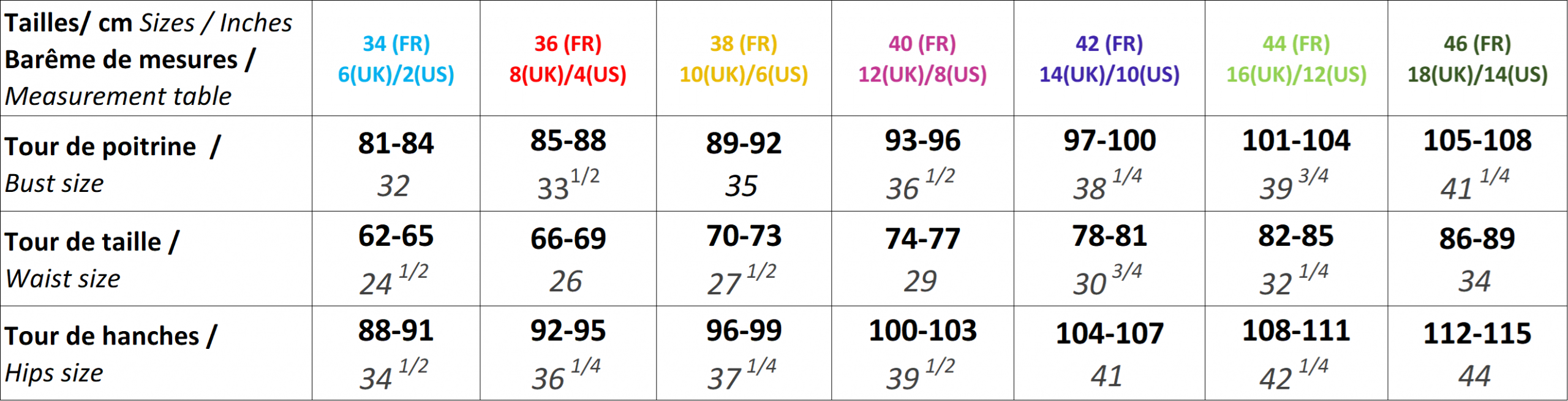 Barème des tailles 34 à 46